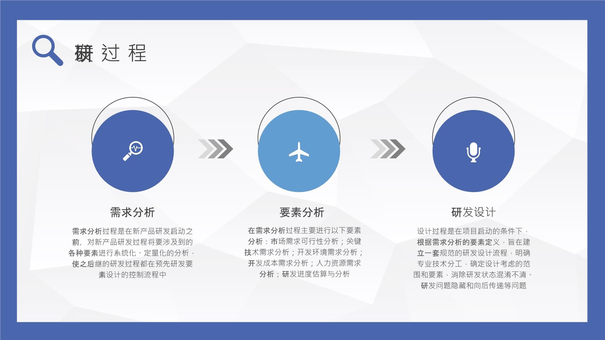 企業部門研發流程管理計劃與軟件開發管理