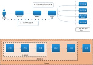 軟件質量永恒 在軟件開發中實現質量內建