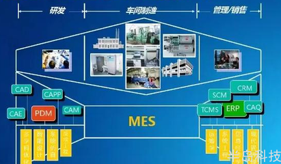 智慧工廠的信息化核心——MES系統解決方案與企業軟件開發