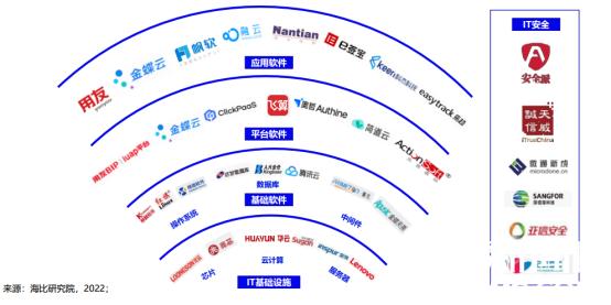 聚焦自主創新，飛算斬獲“中國信創軟件工程卓越產品獎”