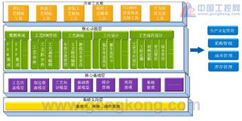華特Pantryman工藝與制造數據管理系統 企業級軟件開發解決方案