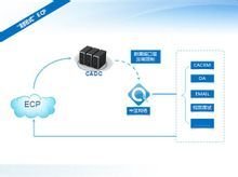 CAECP企業(yè)軟件開發(fā) 助力企業(yè)數(shù)字化轉(zhuǎn)型的關(guān)鍵力量